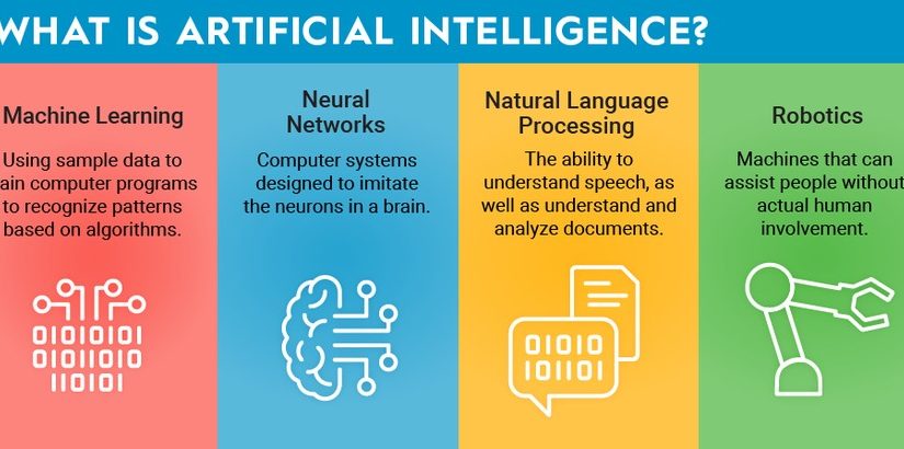Perkembangan AI dan Perbandingan Model AI